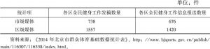 表9 2014年北京市全民健身宣传统计