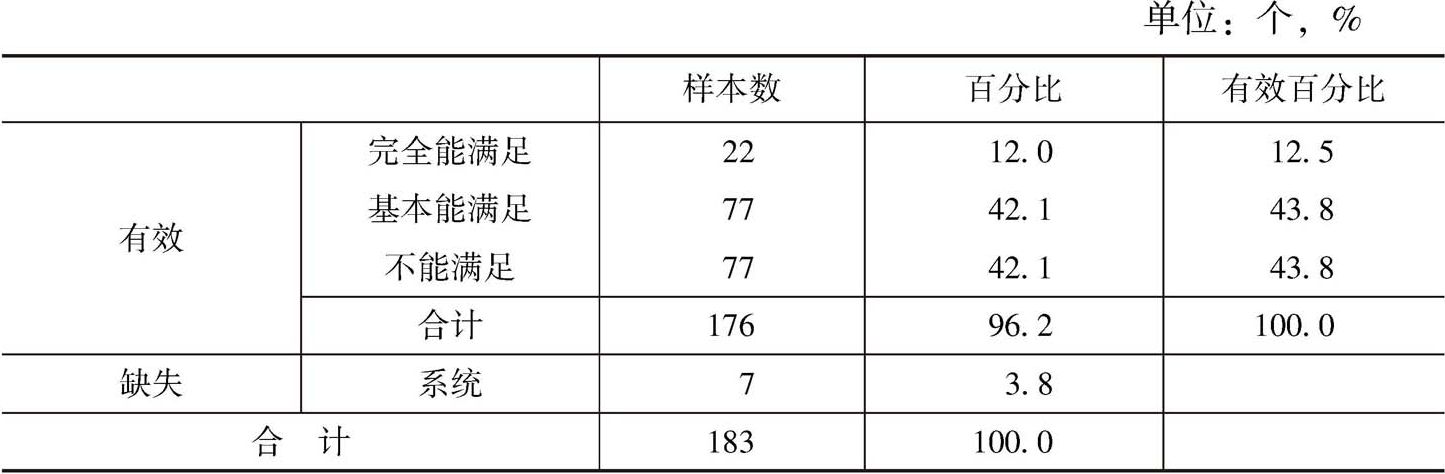 表5 北京市各区体育社会组织收入满足日常开支情况