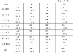 表1 北京市市民体育活动参与调查问卷样本年龄分布情况
