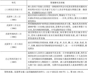 表2 法属时期殖民政权对华人管理事项内容
