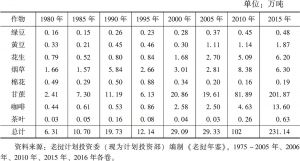 表4-9 1980～2015年老挝经济作物产量