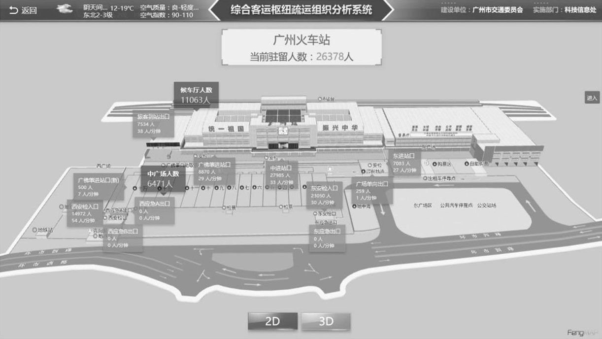 图5 广州火车站3D检测器数据页面