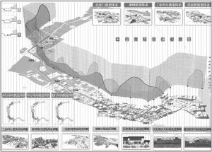图5 运河动态观览体系