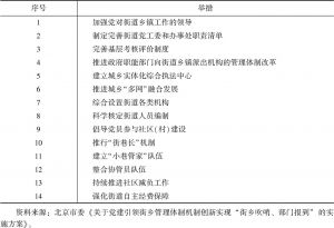 表3 北京市推进“街乡吹哨、部门报到”的14项举措