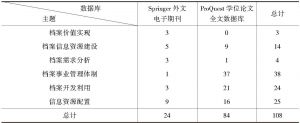 表2-2 外文文献来源分布表