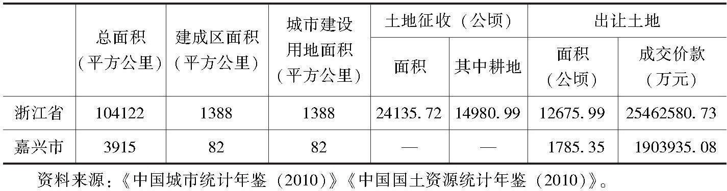 表2 2009年浙江省及嘉兴市土地面积及土地征收情况