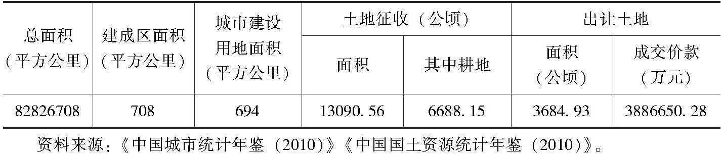 表4 2009年重庆市土地面积及土地征收情况