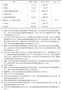 表1 2013年北京市农村集体资产估算-续表1