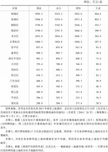 附表1 2013年北京市各区县国有土地地面价