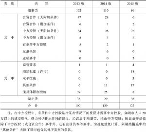 表6-1 上海自贸试验区负面清单特别管理措施统计（2013版、2014版和2015版）