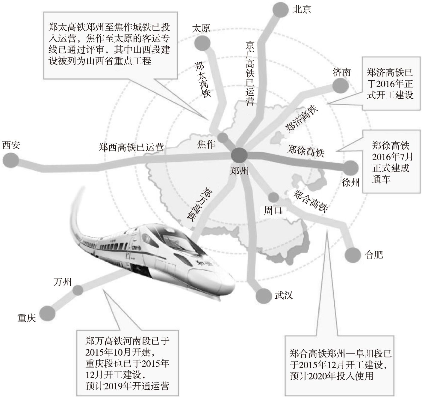 图9-1 郑州“米”字形高铁建设情况