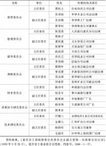 表6-2 重庆市工筹会各委员会委员一览