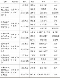 表6-3 重庆市各业同业公会筹备委员会筹备委员一览