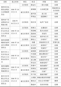 表6-3 重庆市各业同业公会筹备委员会筹备委员一览-续表1