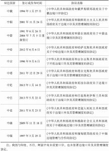 表5-3 中国与陆上邻国签订边境口岸及其管理制度协定一览