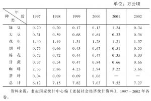表4-3 1997～2002年老挝经济作物种植面积