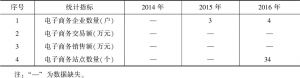 表9-9 2014～2016年黄南州电子商务发展统计