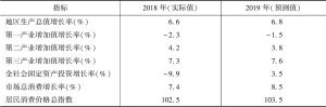 表1 2019年北京市主要经济指标预测