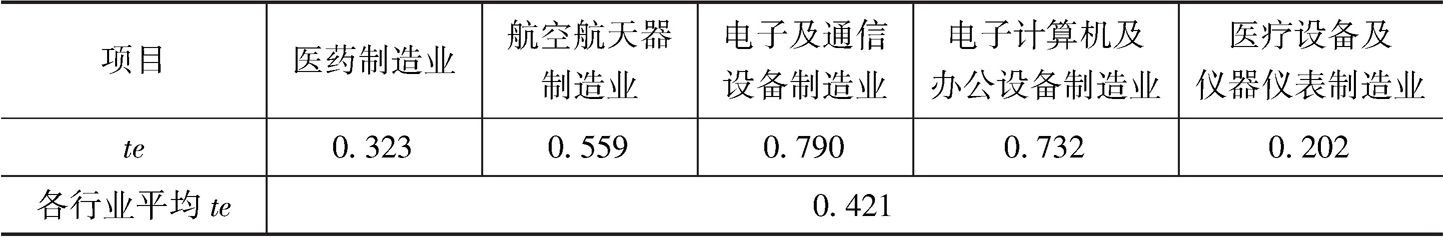 表2 北京市高精尖产业各行业发展技术效率平均值