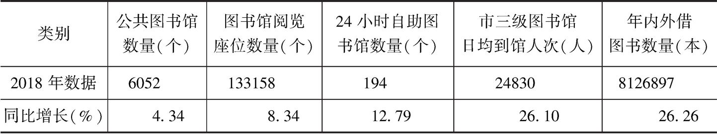 表1 2018年北京公共阅读设施建设情况