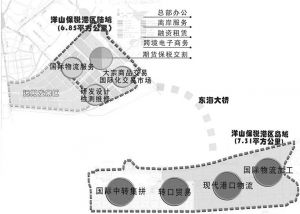 图1 上海自由贸易试验区示意