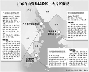 图2 广东自由贸易试验区示意