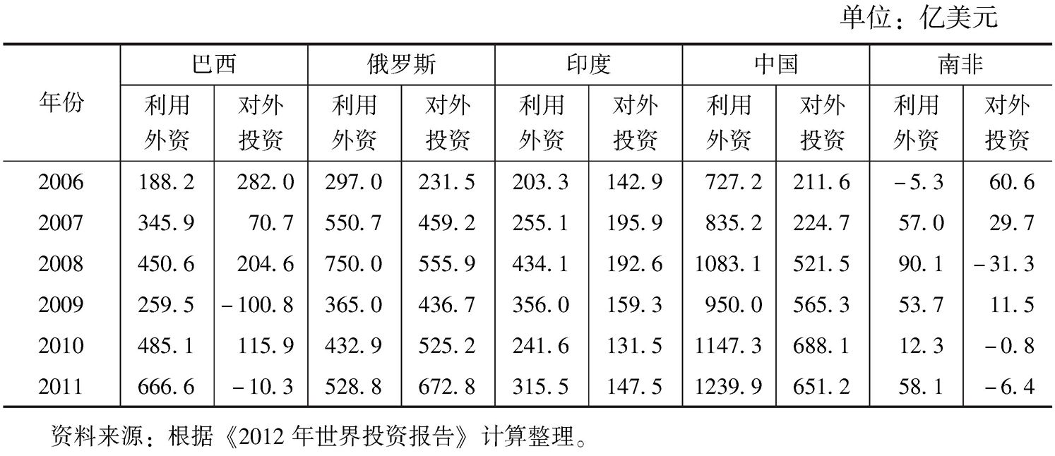 表5 2006~2011年金砖国家对外投资和利用外资数据