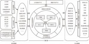 图11-2 数字中国数据本体视图