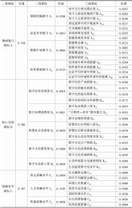 表15-9 数字中国发展指标体系各级各项指标的权重分配情况