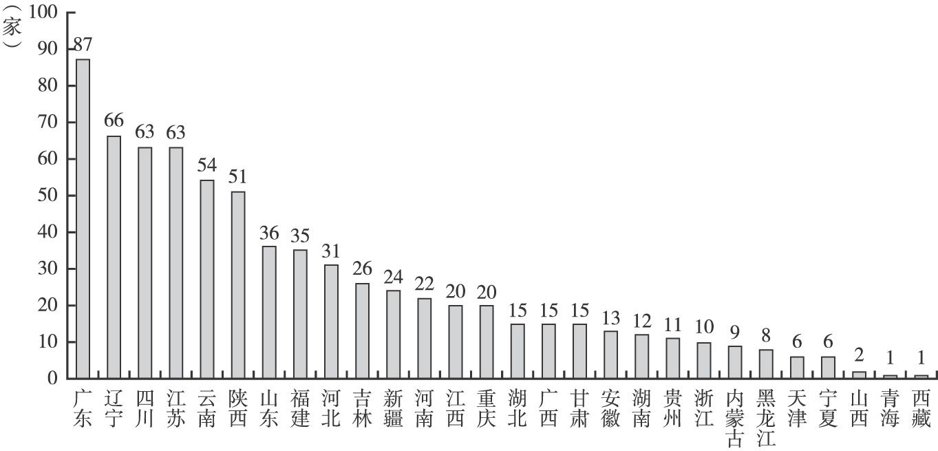 图7-12 各省取缔“地条钢”企业数量（截至2017年8月底）