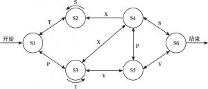 图3-2 限定状态语法图解