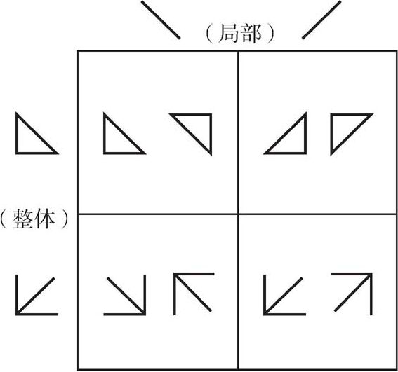 图4-1 平面几何图形知觉加工实验材料举例