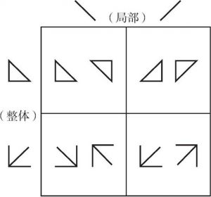 图4-1 平面几何图形知觉加工实验材料举例