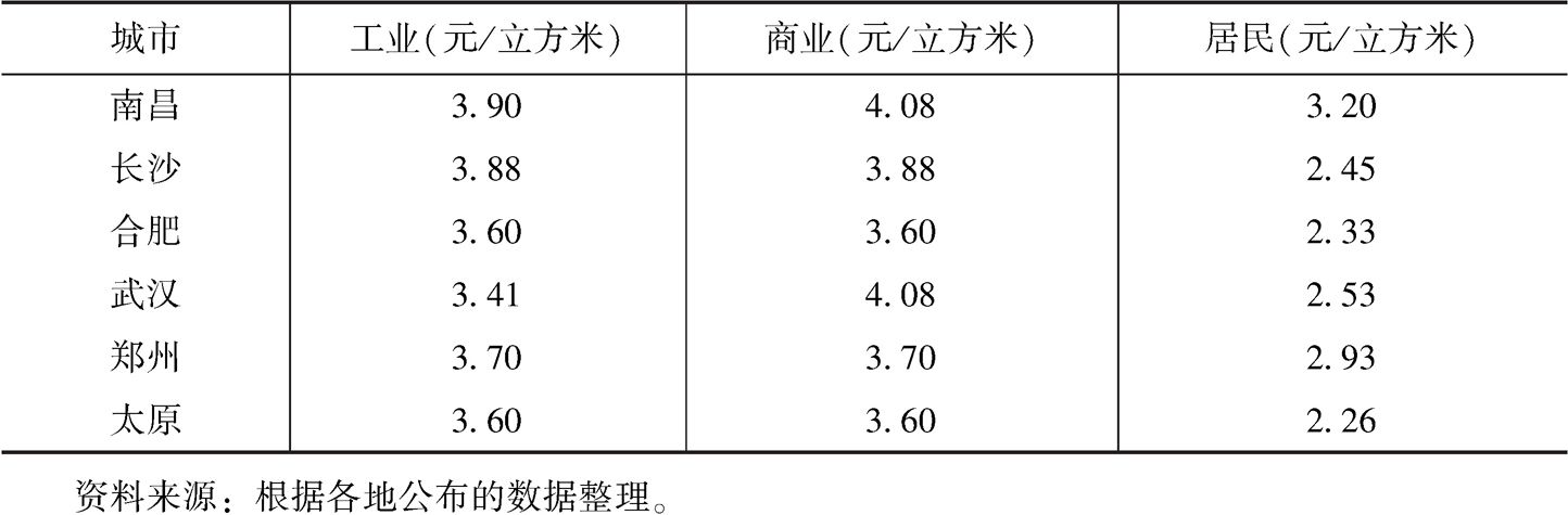 表2 中部六省省会城市管道天然气销售价格情况