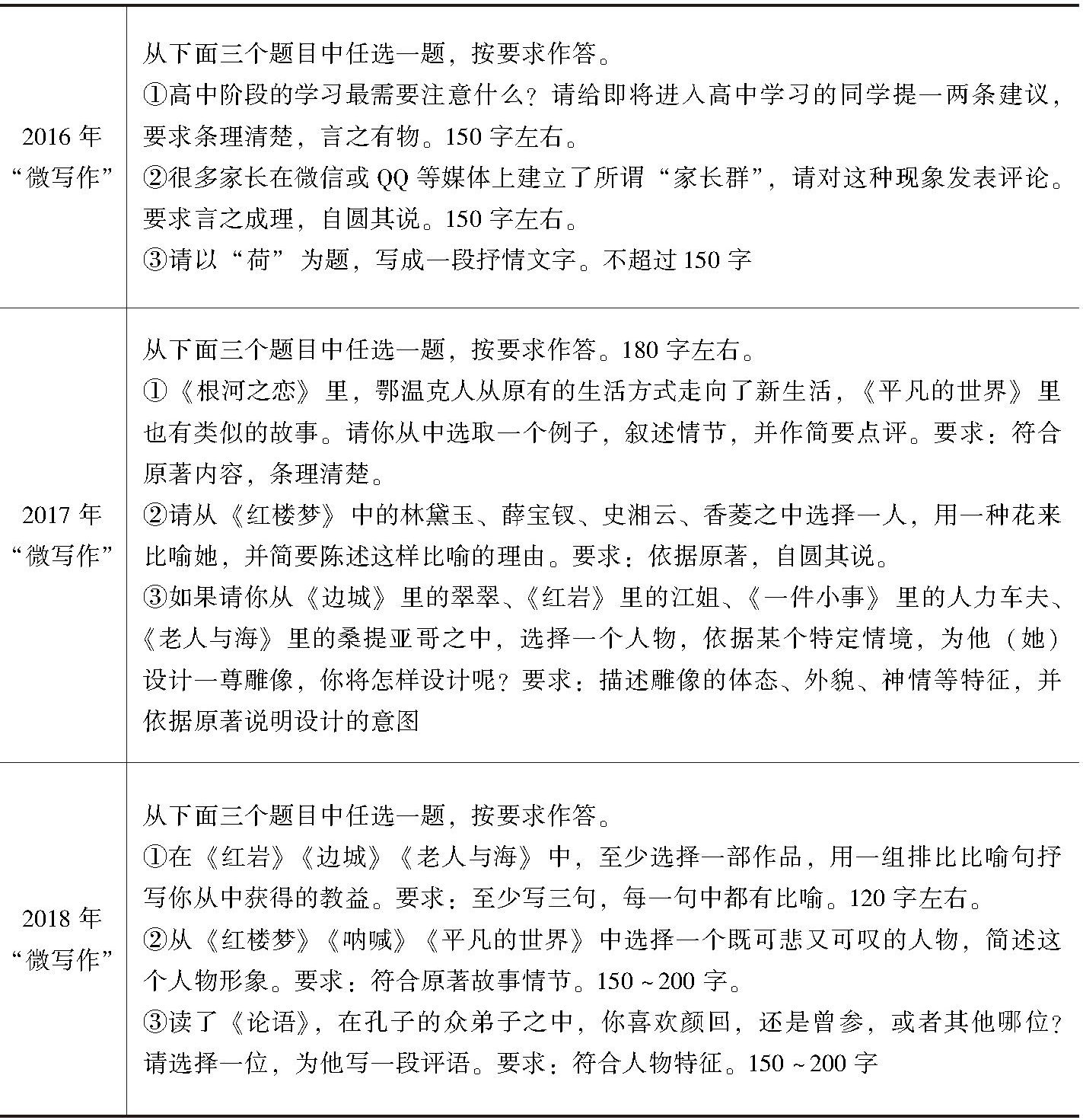 表1 2016～2018年北京市高考语文试卷“微写作”内容