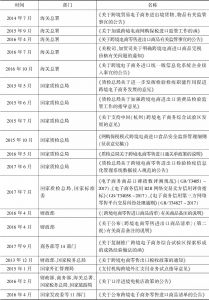 表2 中国关于跨境电商规范类政策