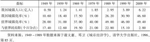 表1-2 1949～2009年我国与世界城镇化发展水平的差距