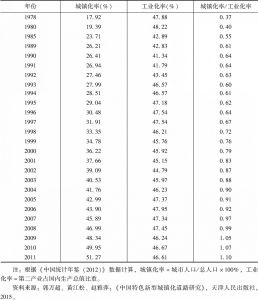 表1-4 中国城镇化率与工业化率变动趋势
