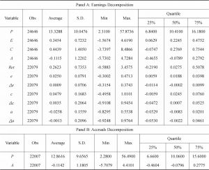 Table 2 Descriptive Statistics