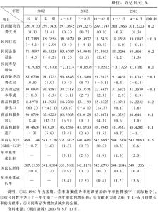 表1 日本国民所得统计