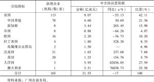 表7 2018年广州对外投资主要地区情况