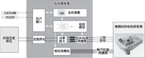 图10 Power-HIL系统构成原理