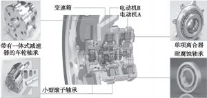 图2 NSK采用一体式结构的紧凑型轮毂电机