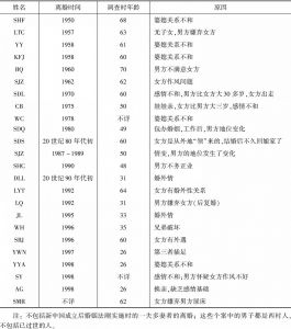 表10-1 新中国成立后至20世纪90年代西村的离婚情况