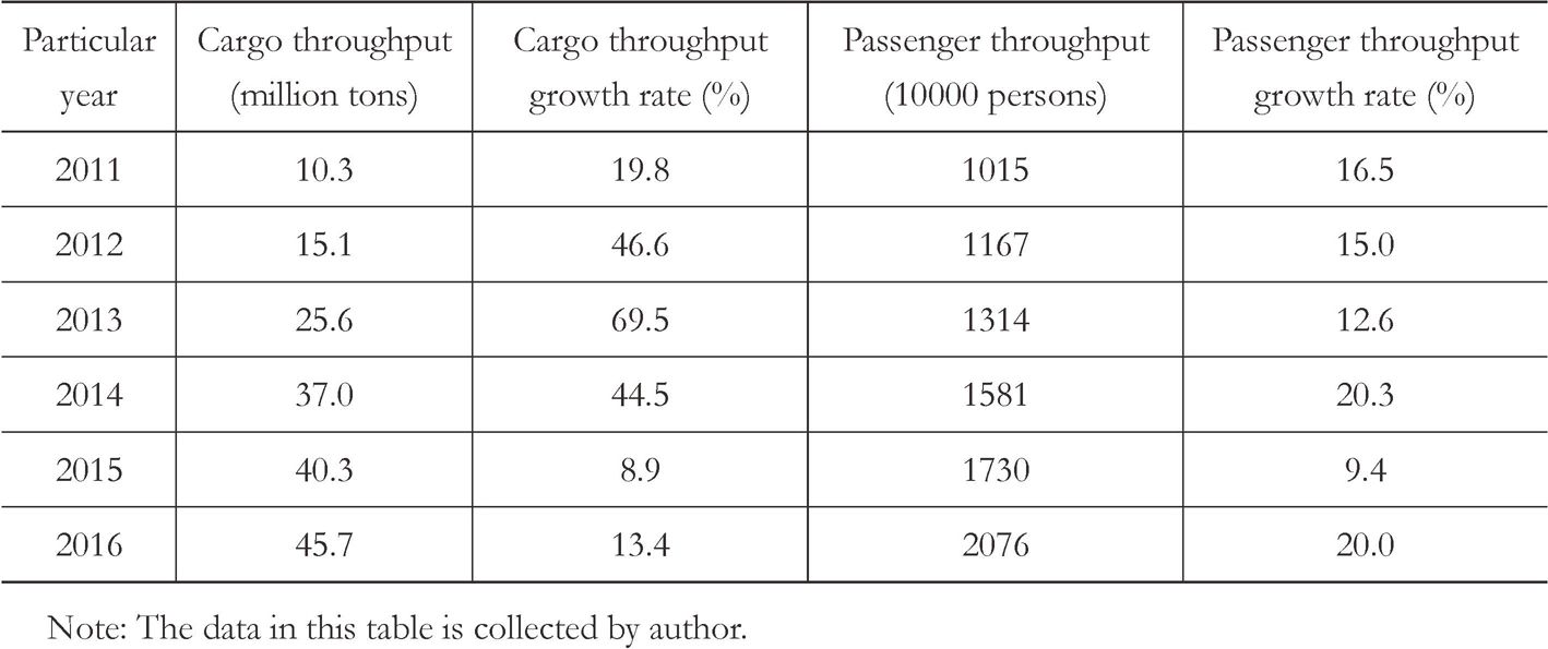 Table 1 The development of passenger and cargo transport in Zhengzhou airport since 2011