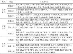 表1 长江经济带文化区分布