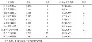 表5 上海二级指标的得分与排名