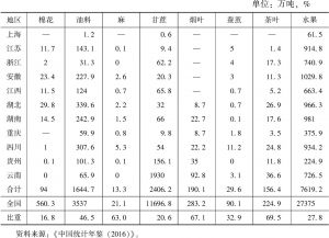 表2 2015年长江经济带地区主要农产品产量及占全国比重