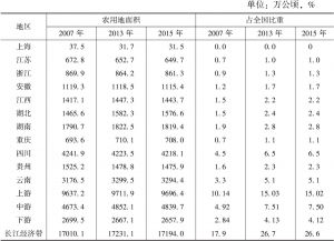 表9 长江经济带农用地面积比较