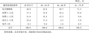表1 北京市民健身休闲的频率（按年龄分组）